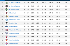 火箭队誓师大会：杜兰特激励士气，阿门誓封库里，备战激战