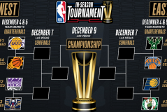 NBA前勇士球星伤病挑战下，海外联赛成生涯新起点